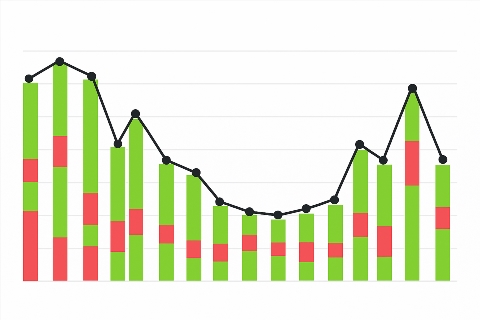 Lagerauftragsbearbeitung: Arbeitsoptimierung